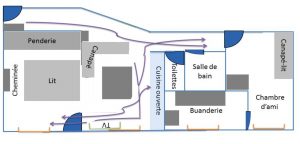 C’est sûr que comme il y a pas mal de zones de circulation dans ton coin salon/cuisine, c’est p